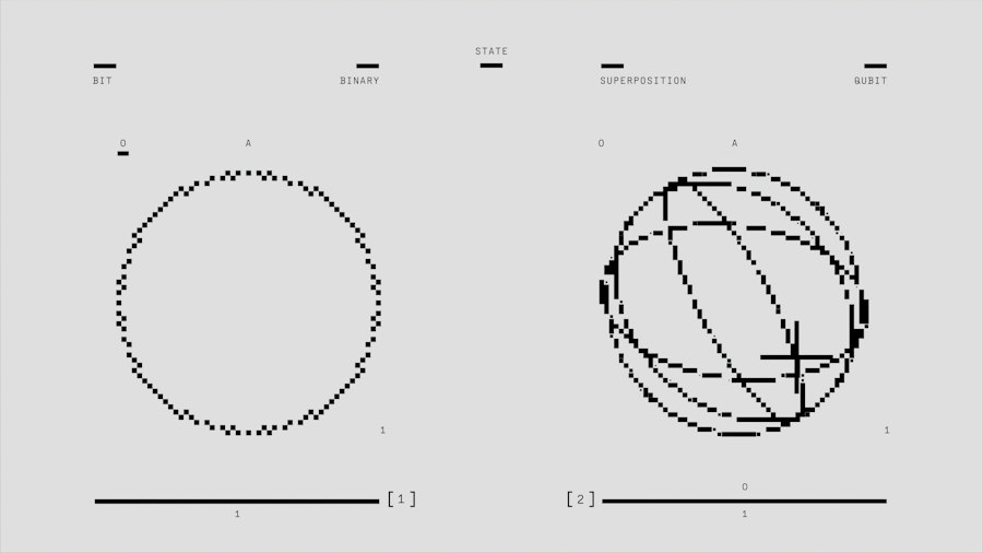 Photo composition basics infographic